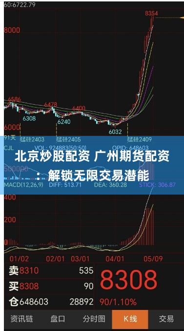 北京炒股配资 广州期货配资：解锁无限交易潜能
