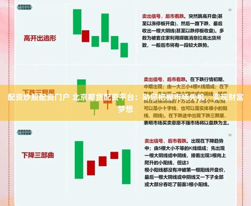 配资炒股配资门户 北京期货配资平台：助您把握市场先机，实现财富梦想